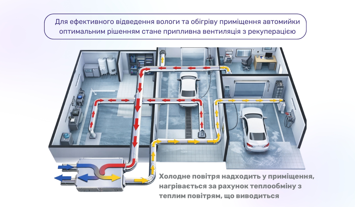 Припливно-витяжна вентиляція — оптимальний варіант для ефективного повітрообміну