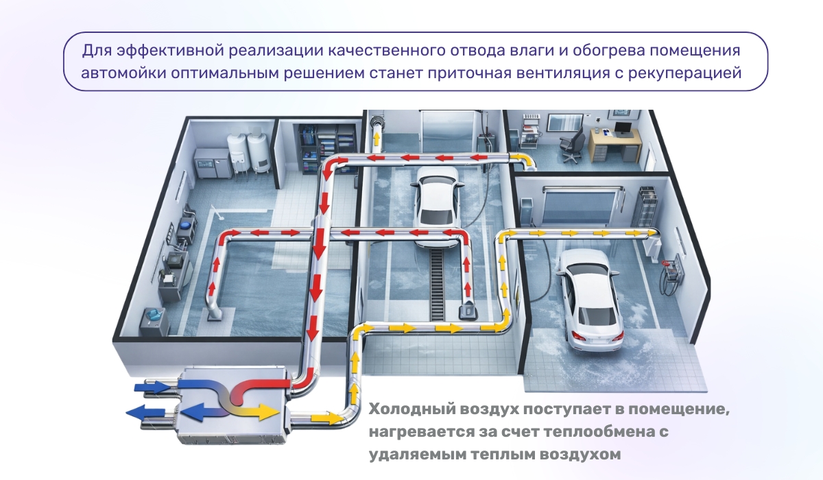 Приточно-вытяжная вентиляция - оптимальный вариант для эффективного воздухообмена