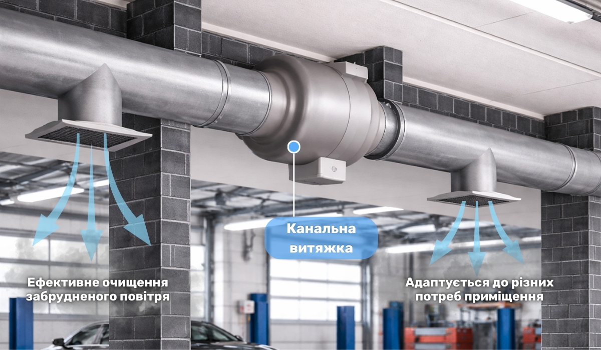 Вентиляція для СТО - вирішення комплексу проблем за допомогою канального вентилятора