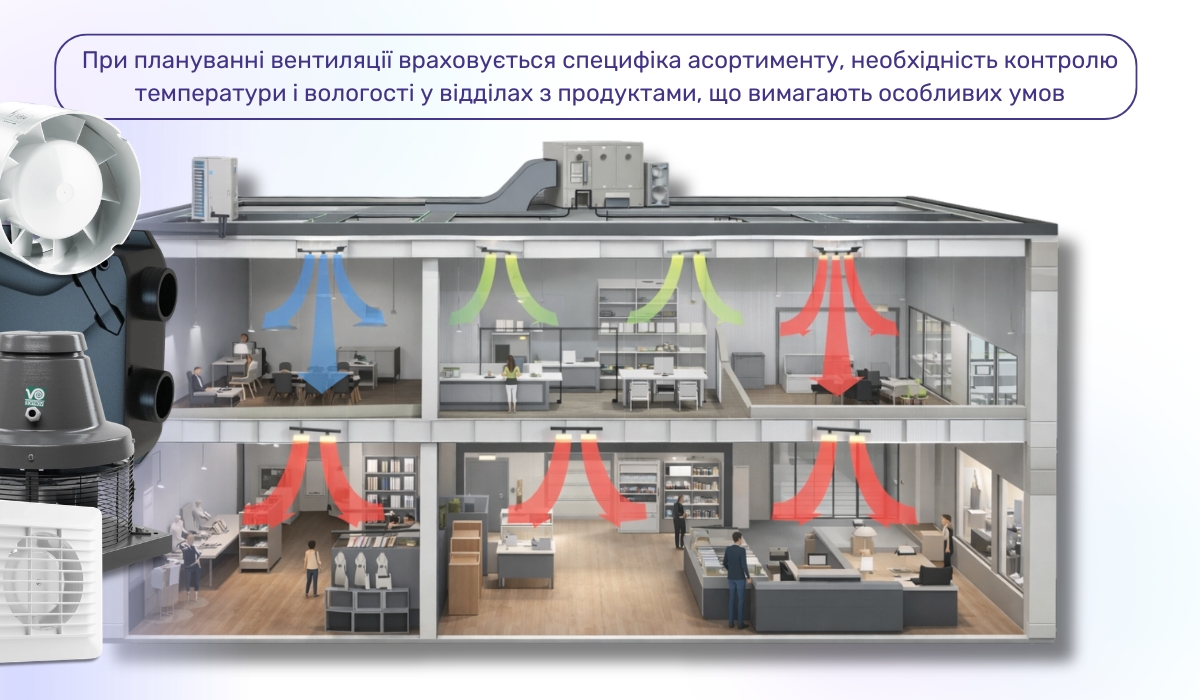 Планування вентиляції в супермаркетах: що необхідно врахувати