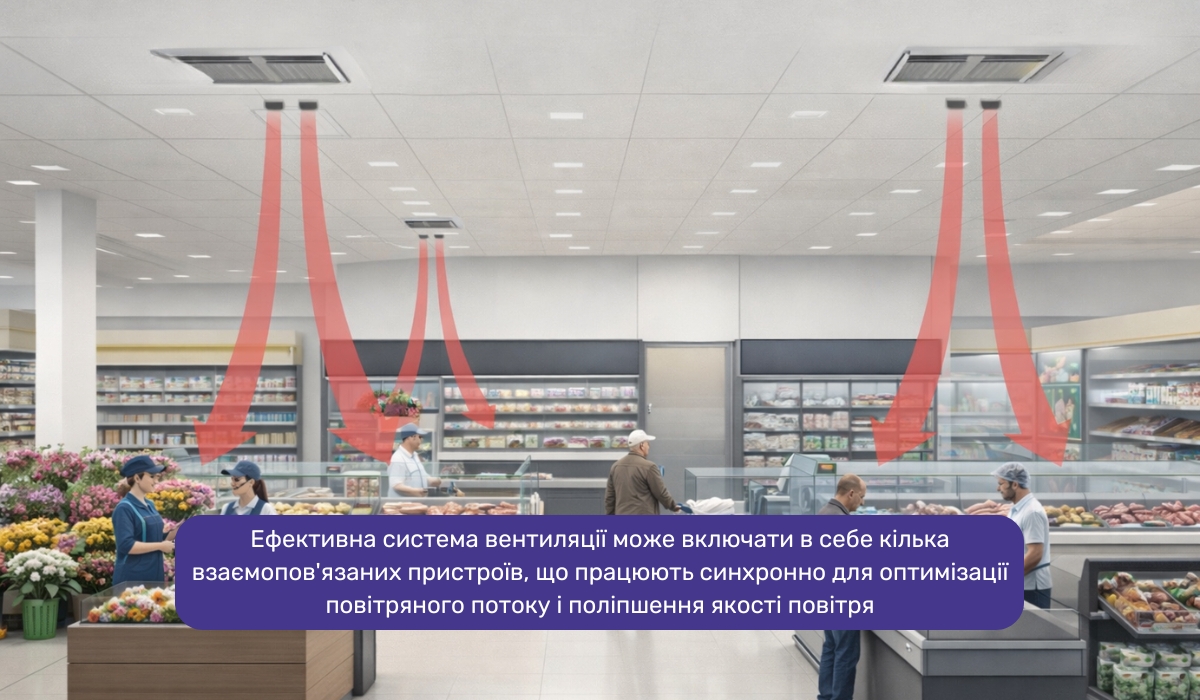 Вентиляційна система для магазину: оптимальне рішення для комфорту та ефективності