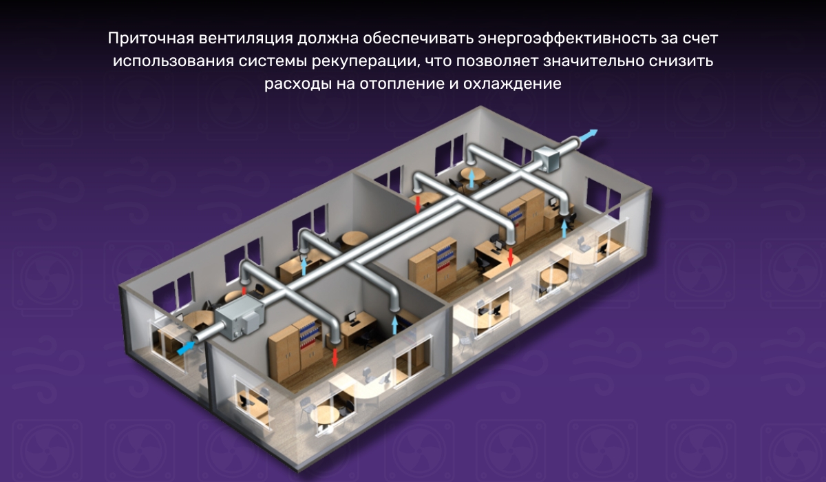 Приточная вентиляция в офисах: достижение максимальной эффективности через использование рекуперации