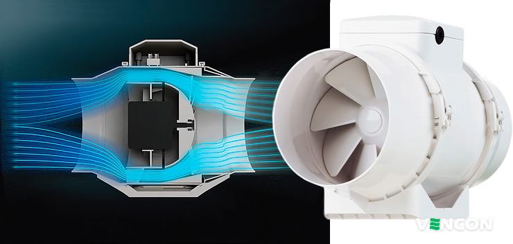 Канальная вентиляция с помощью Вентс ТТ