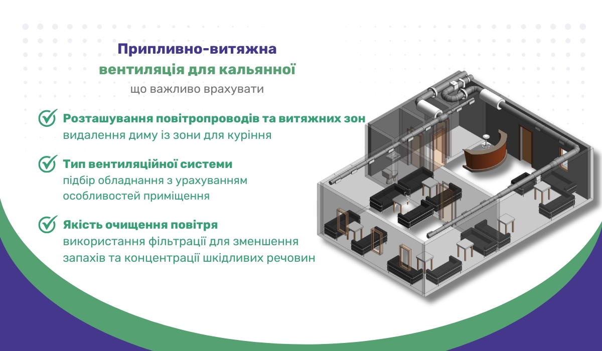 Припливно-витяжна вентиляція для кальянної: що важливо врахувати