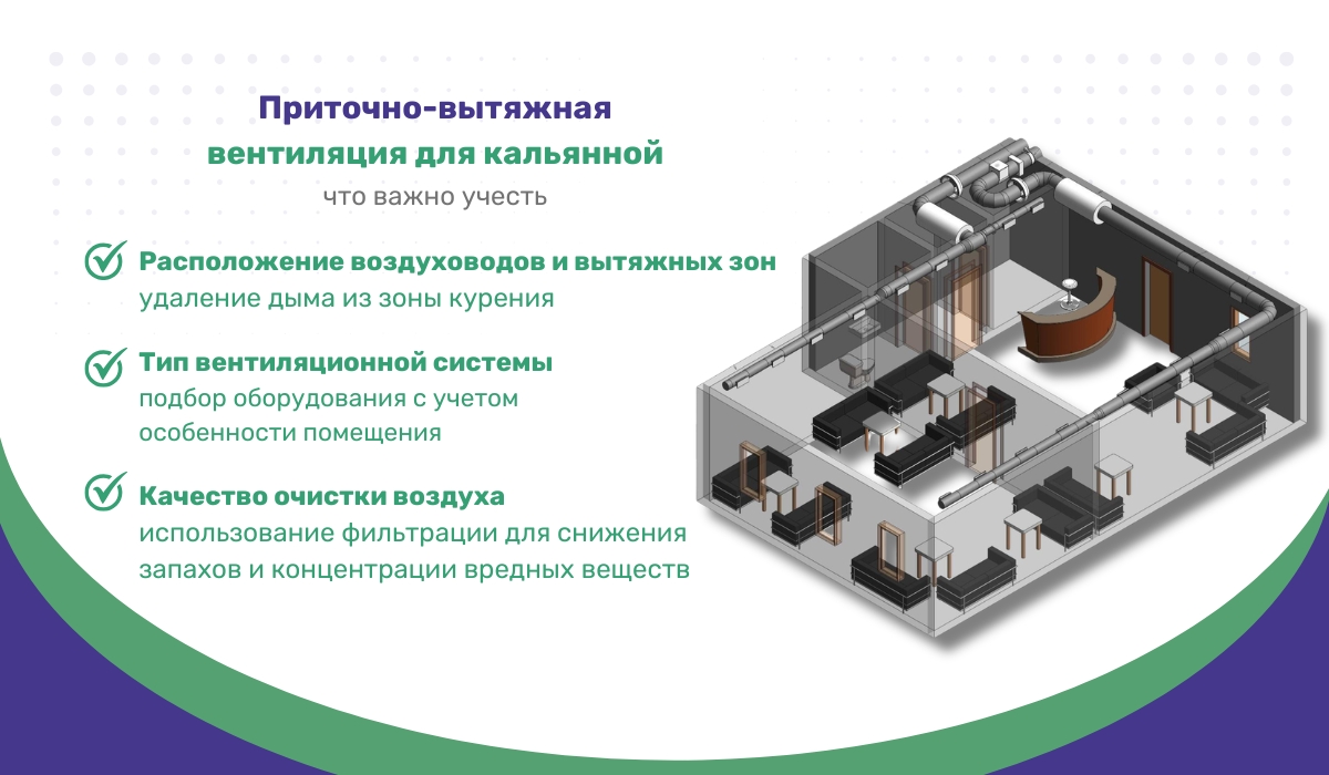 Приточно-вытяжная вентиляция для кальянной: что важно учесть