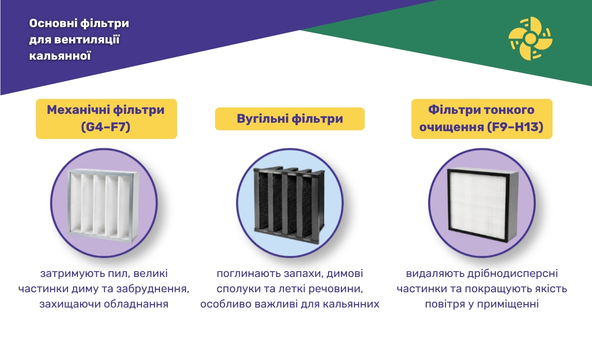 Вентиляція кальянної у окремій будівлі: підбір ефективної системи фільтрації