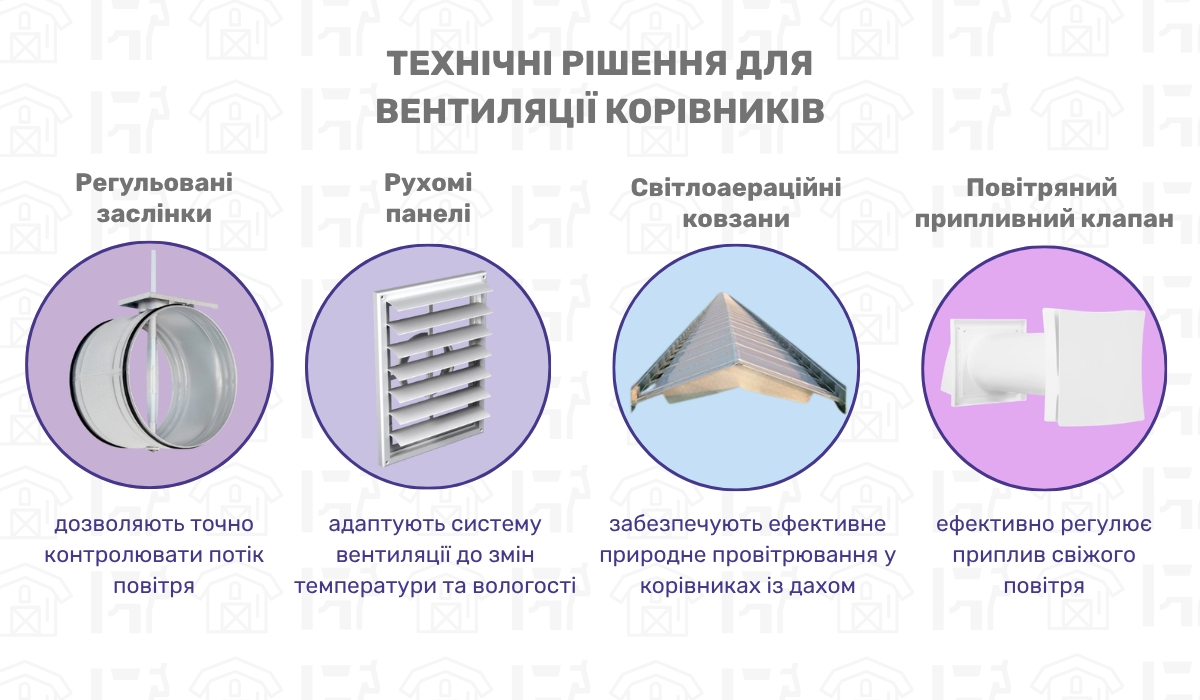 Оптимізація вентиляції у корівниках: технічні підходи
