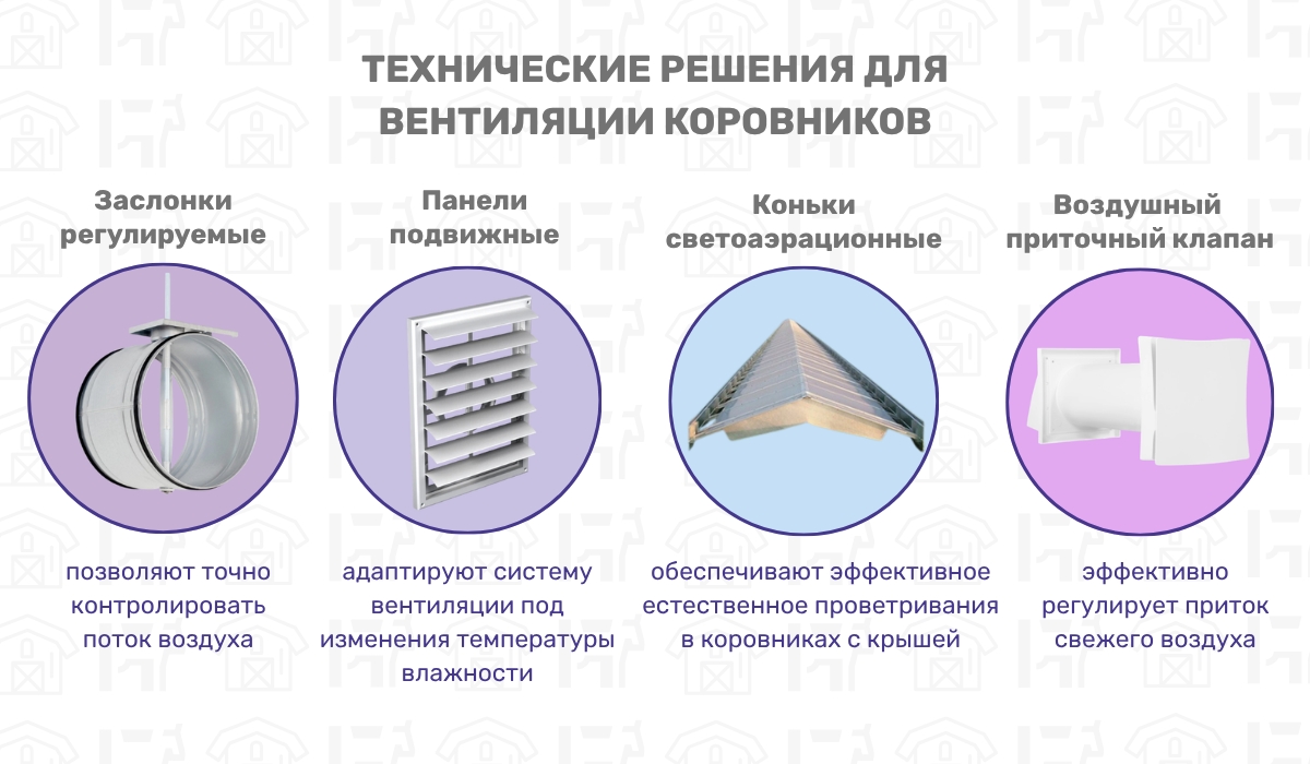 Оптимизация вентиляции в коровниках: технические подходы