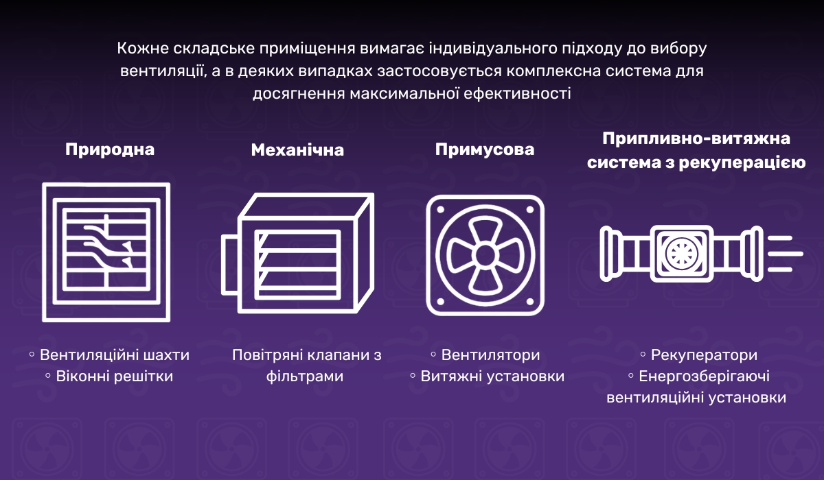 Типи вентиляції складів: класифікація систем за принципом їх роботи