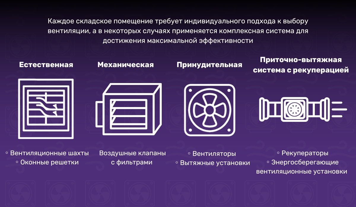 Типы вентиляции складов: классификация систем по принципу их работы