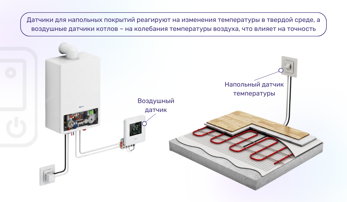 Неисправный датчик температуры: особенности установки влияют на эффективность