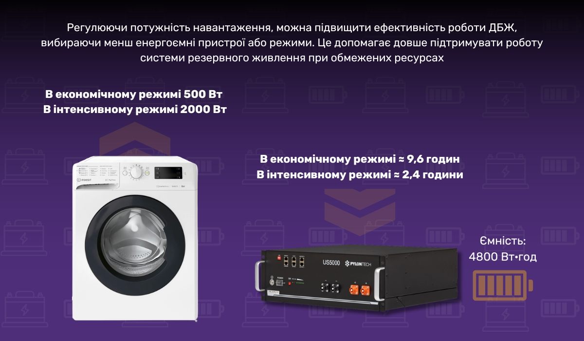 Як тип навантаження і рівень енергоспоживання впливають на тривалість роботи акумулятора