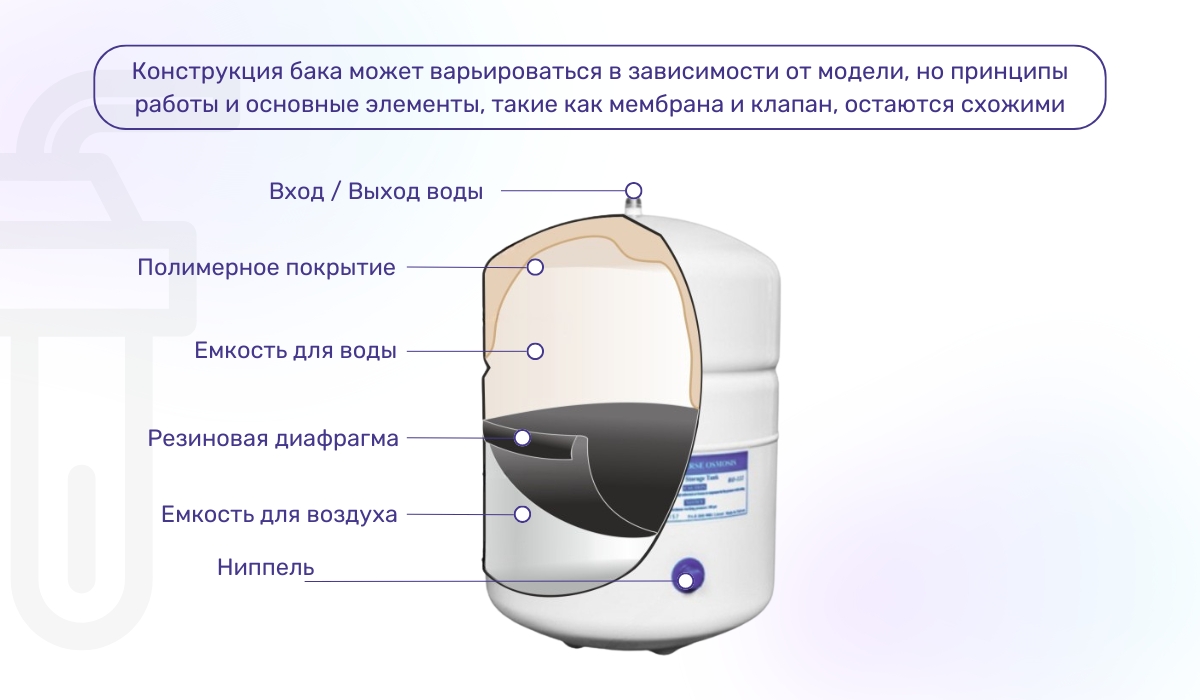 Для чего нужно давление в баке обратного осмоса: как устроен бак