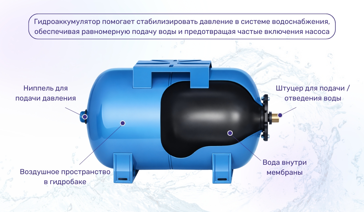 Для чего служит гидроаккумулятор: конструкция устройства
