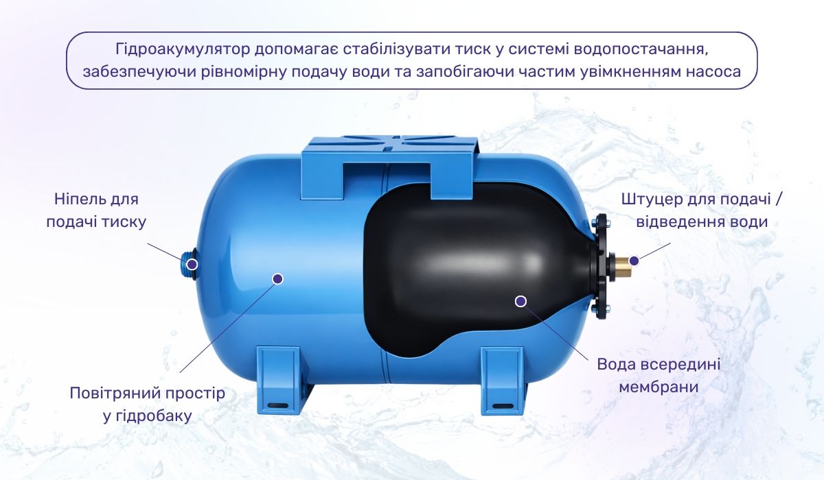 Для чого служить гідроакумулятор: конструкція пристрою
