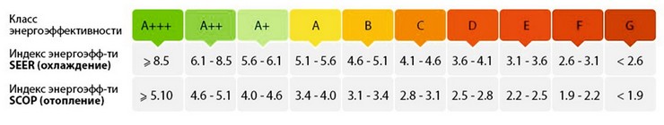 Аналіз енергоефективності