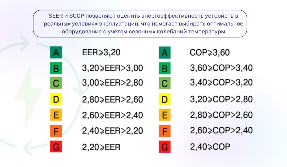 Новые коэффициенты энергоэффективности SEER и SCOP: на что обратить внимание