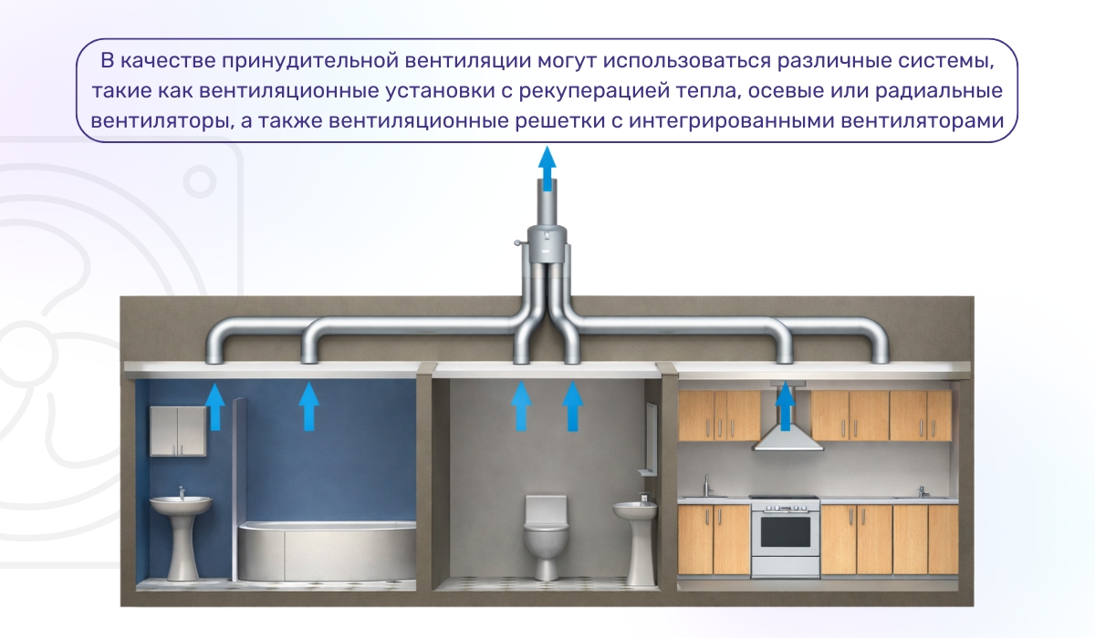 Как снизить влажность в ванной: роль эффективной вентиляции как основного способа контроля