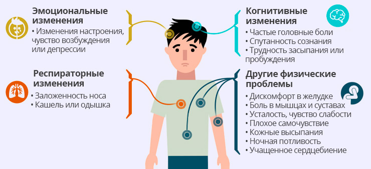 Влияние токсинов черной плесени на человека