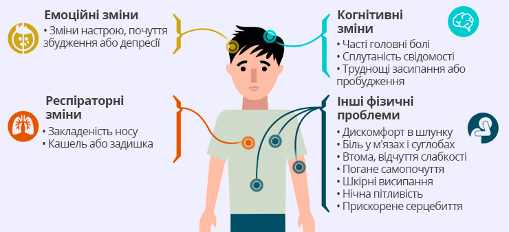 Вплив токсинів чорної цвілі на людину