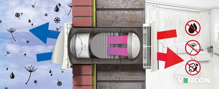 Основні штучні методи очищення повітря