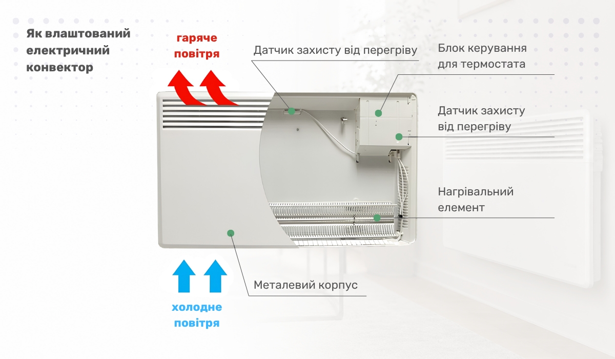 Як працює електричний конвектор: особливості конструкції