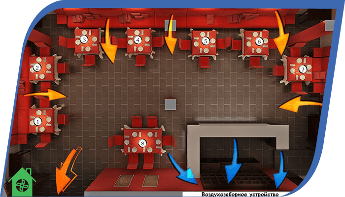 мікроклімат столових