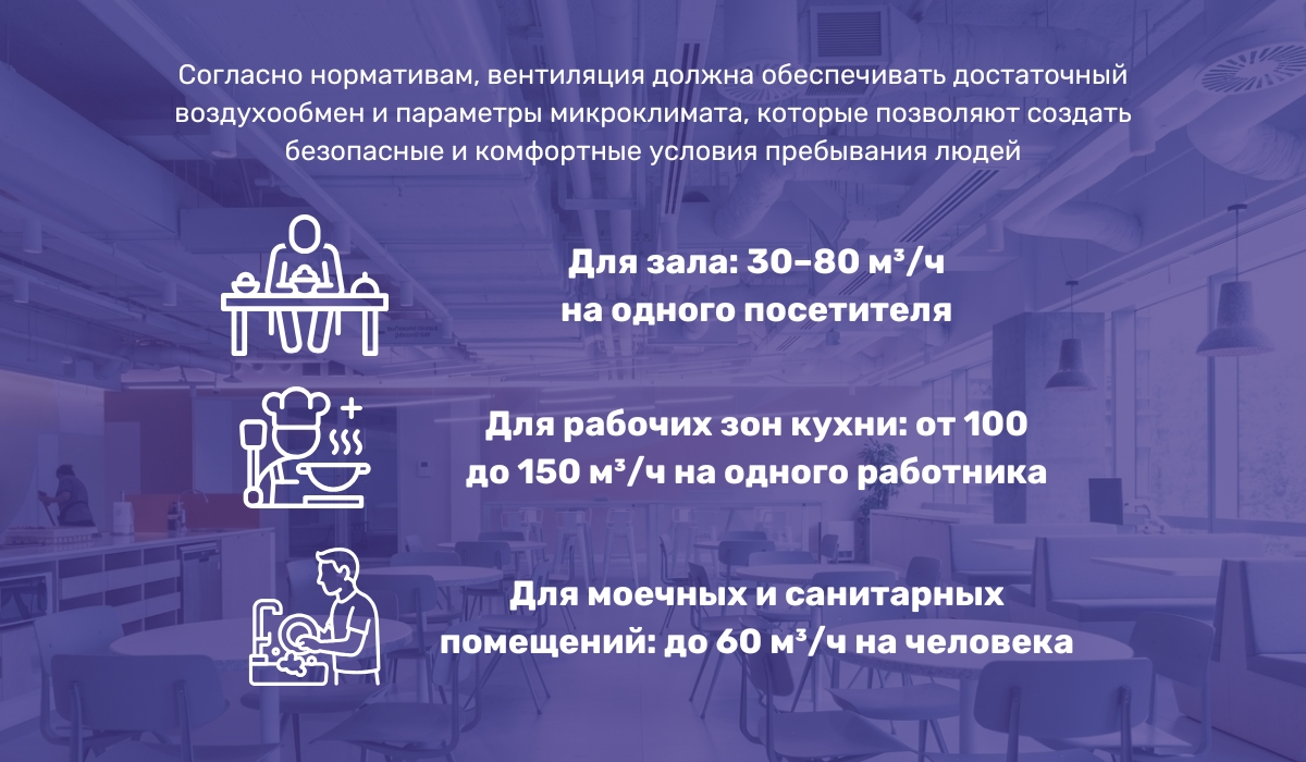 Нормы воздухообмена для эффективной вентиляции в кафе