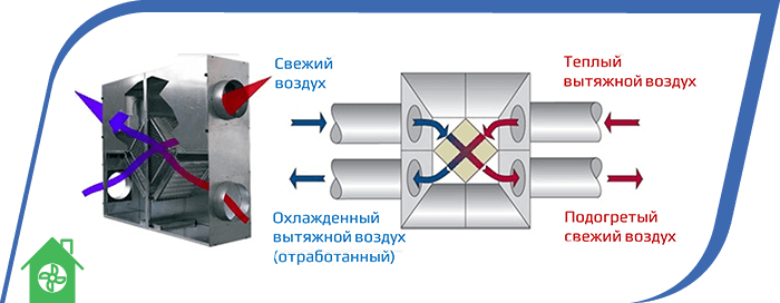 припливна вентиляція в ресторанах