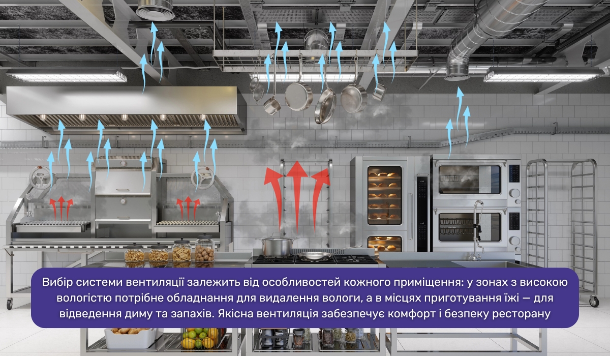 Система вентиляції в ресторані: коло завдань залежить від особливостей приміщення