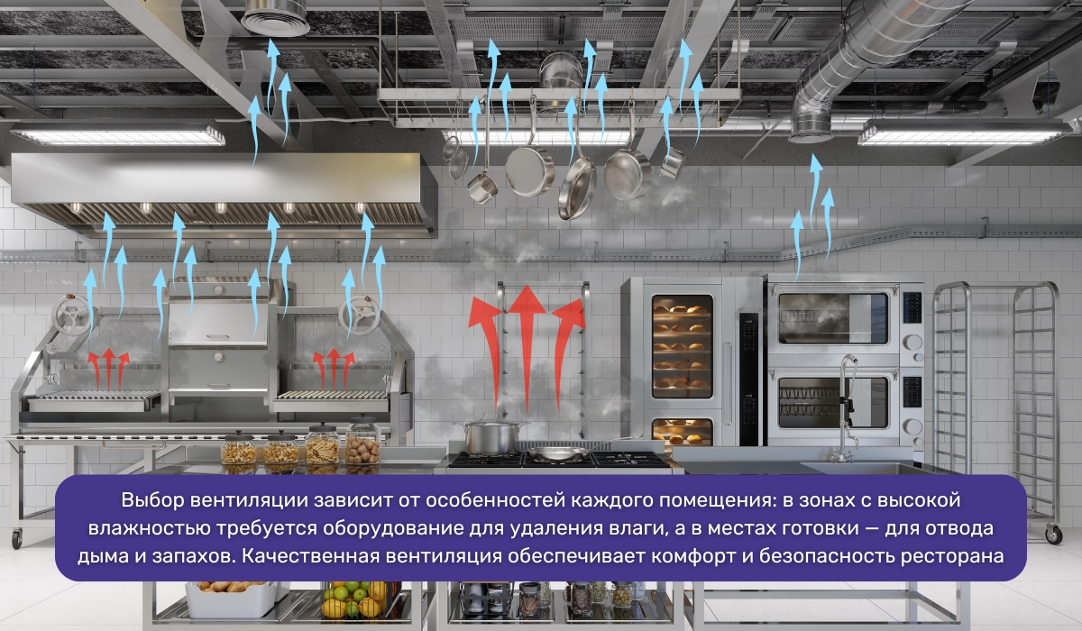 Система вентиляции в ресторане: область задач зависит от особенностей помещения