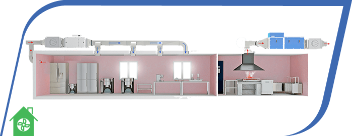 вентиляція кафе специфіка