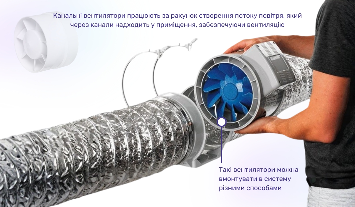 Вентиляційне обладнання для кафе: канальні вентилятори — ефективний і популярний вибір
