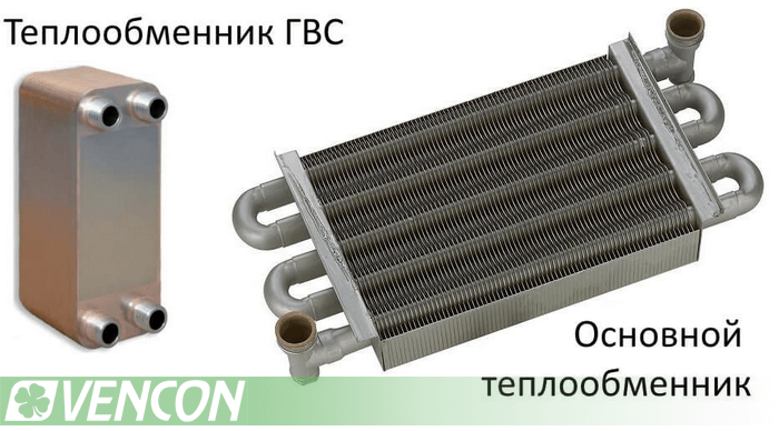 теплообменник на гвс