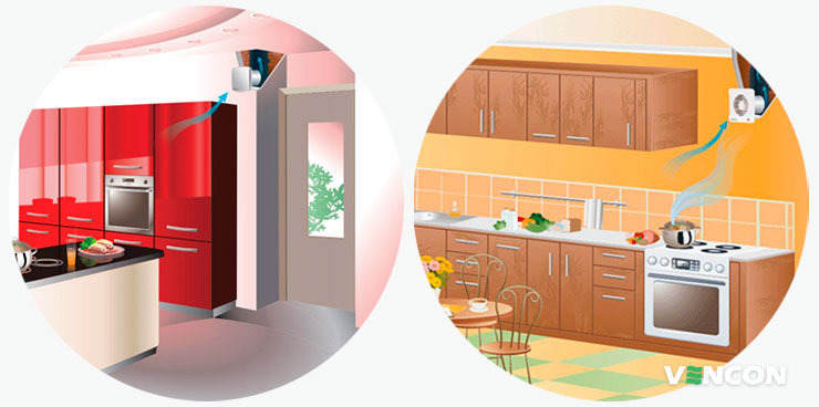 Вытяжной вентилятор