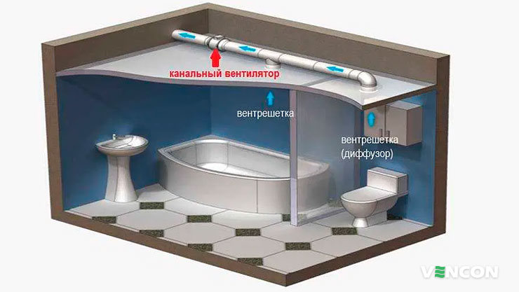 Вентиляторы канального типа
