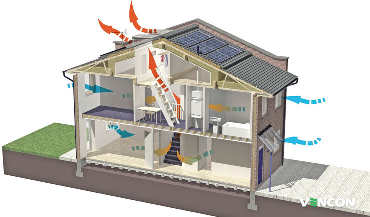 Особенности естественной вентиляции