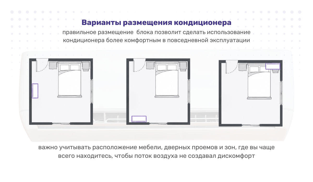 Где повесить кондиционер: что важно учитывать