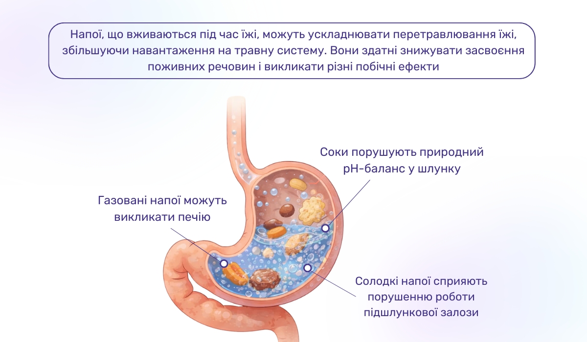 Чи можна пити сік, каву, чай і газовані напої під час їжі: можливі негативні наслідки для здоров'я