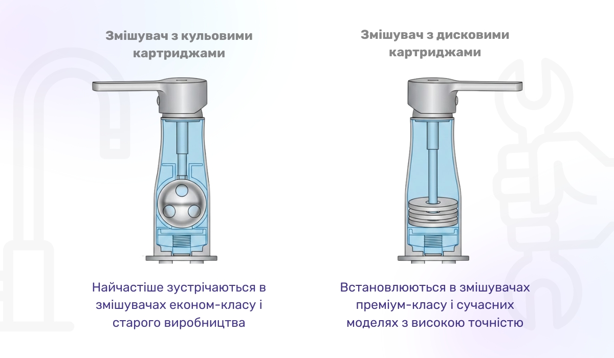 Види картриджів, що використовуються в важільних змішувачах на кухні