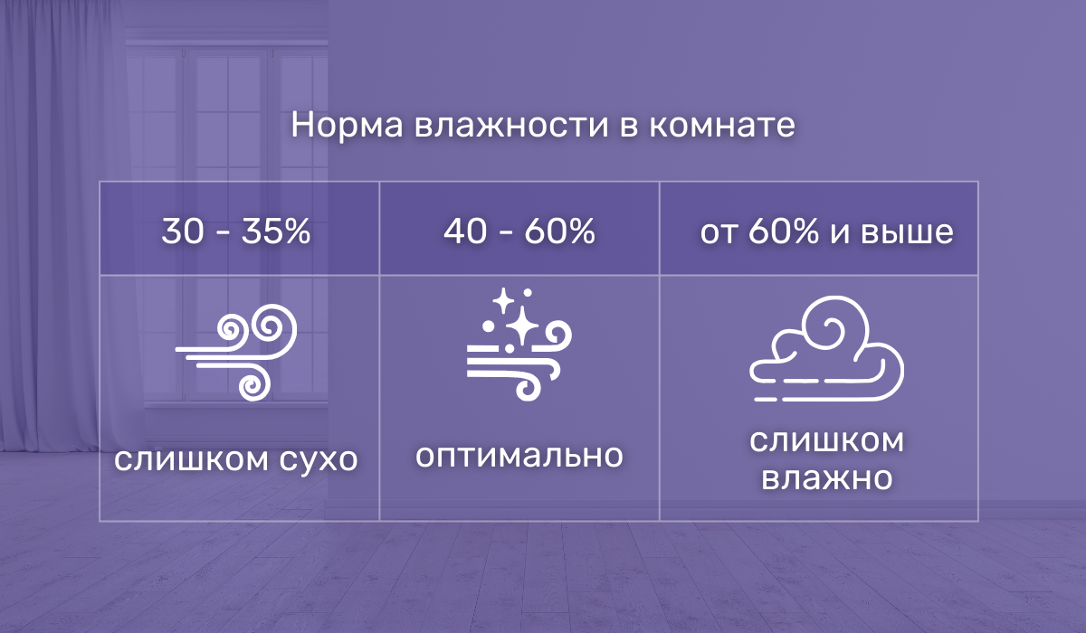 Какая норма влажности в комнате считается оптимальной?