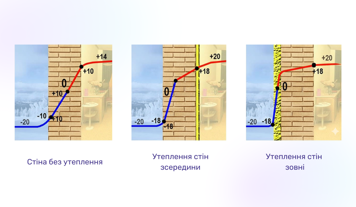 Що потрібно знати про герметичність конструкцій: важливість утеплення стін