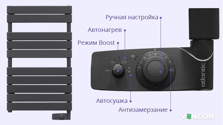 Панель управления Atlantic Adelis Anthracite 500