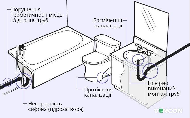Джерела запаху каналізації у ванній кімнаті