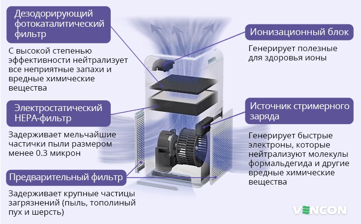 Особенности Daikin MCK55W