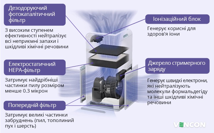 Особливості Daikin MCK55W