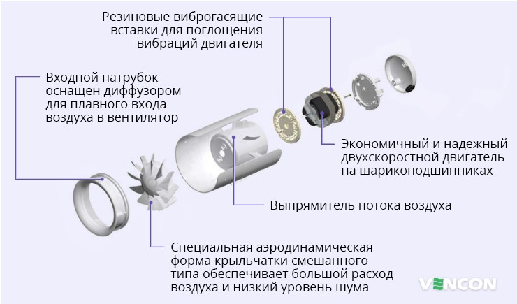 Особенности Вентс Квайтлайн 150 Экстра