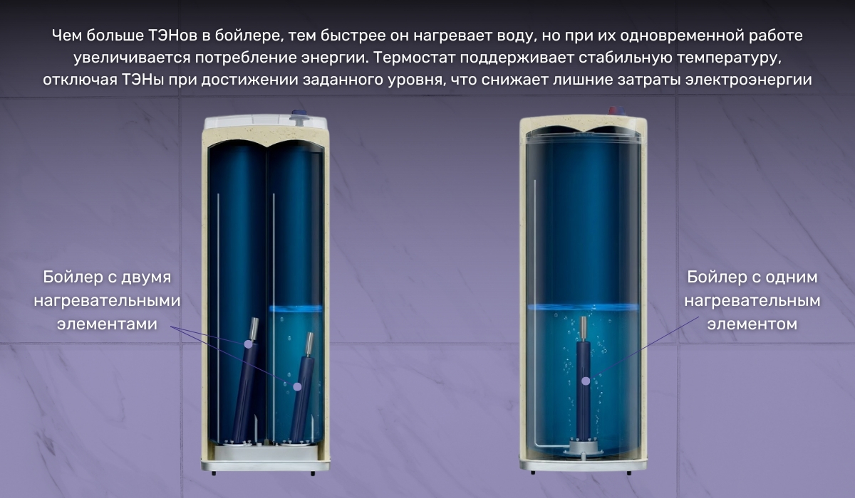 Как количество ТЭНов и наличие термостата влияют на энергопотребление бойлера?