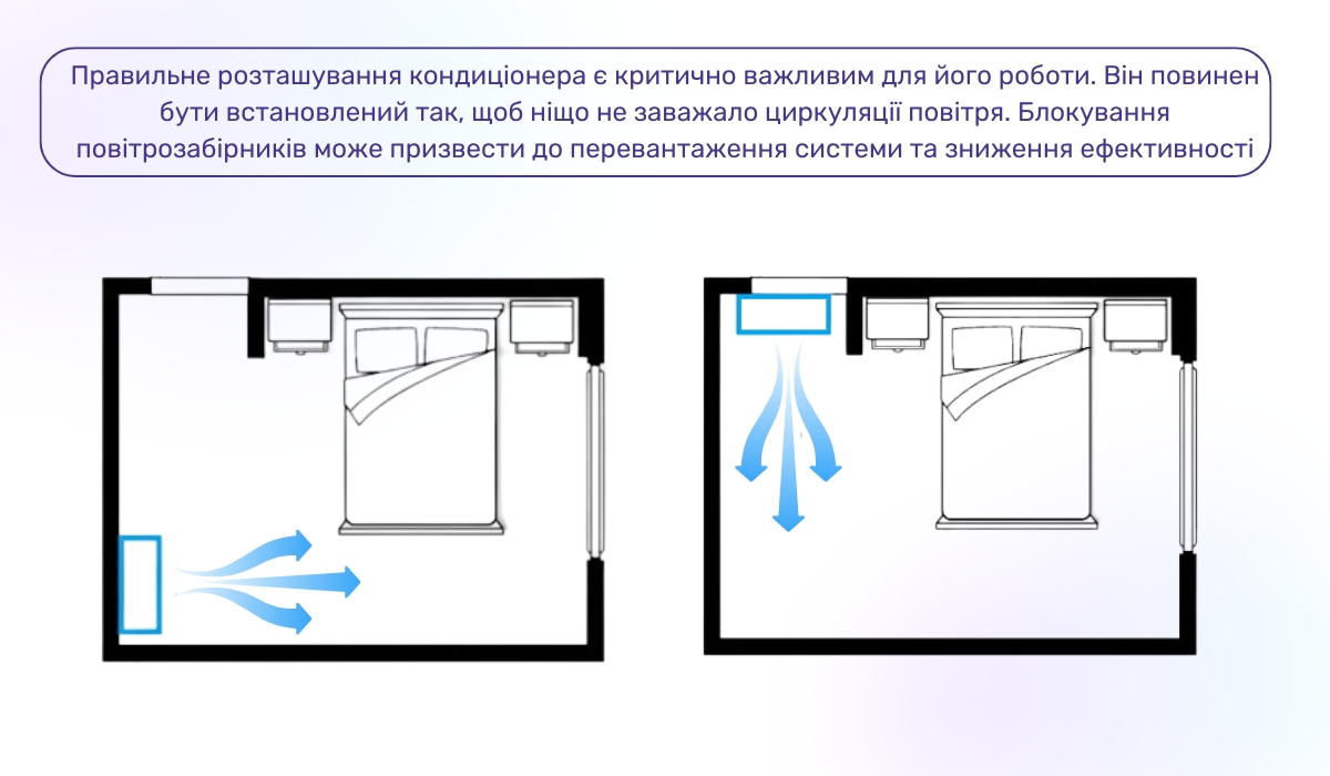 Спліт-система вмикається, але не охолоджує: вплив правильного розташування на ефективність роботи