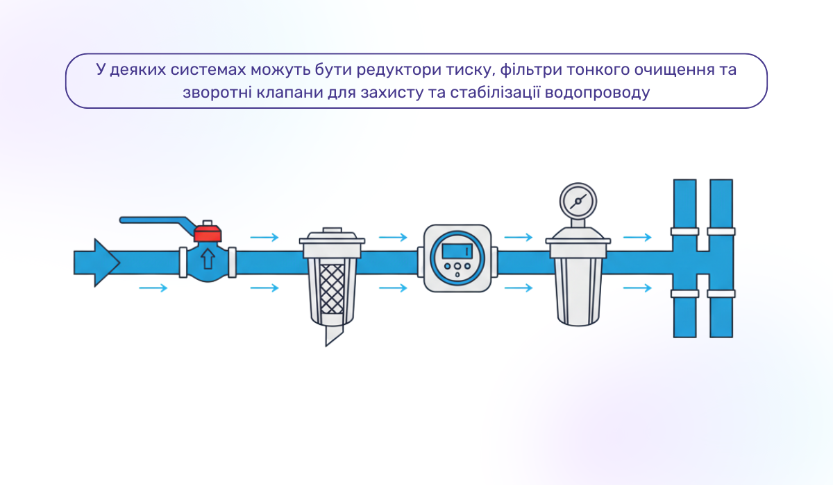Які основні елементи включає квартирний водопровід